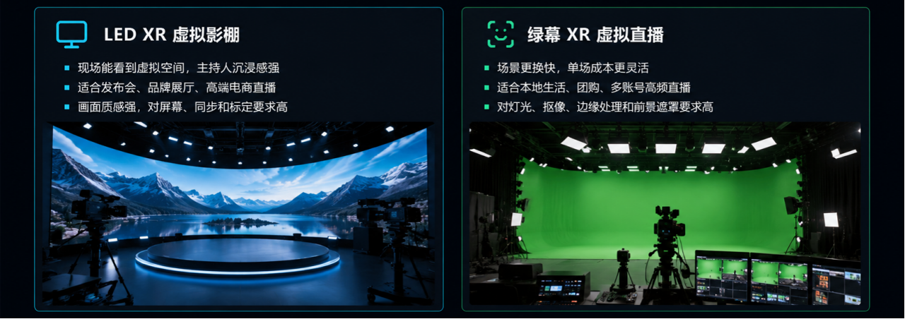 雪山湖景环形LED XR虚拟影棚
